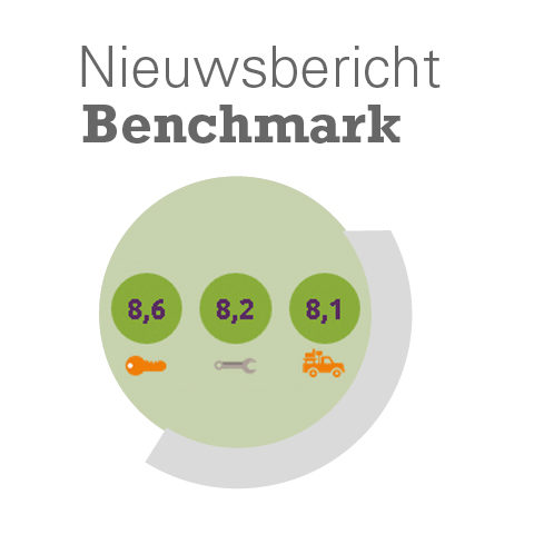 Positief huurdersoordeel Aedes-benchmark